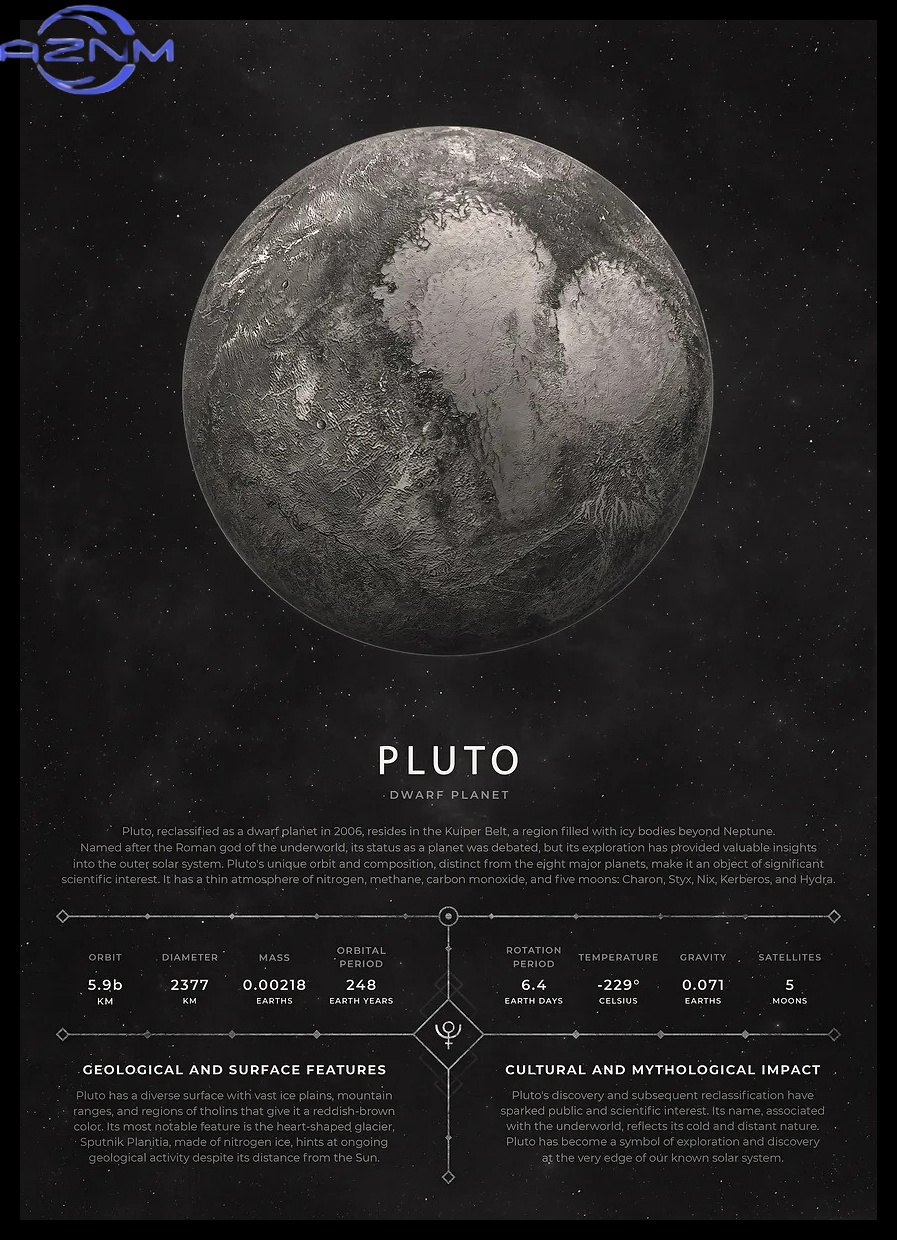 Винтажный эстетический постер  – обзор и цена Star Map Poster